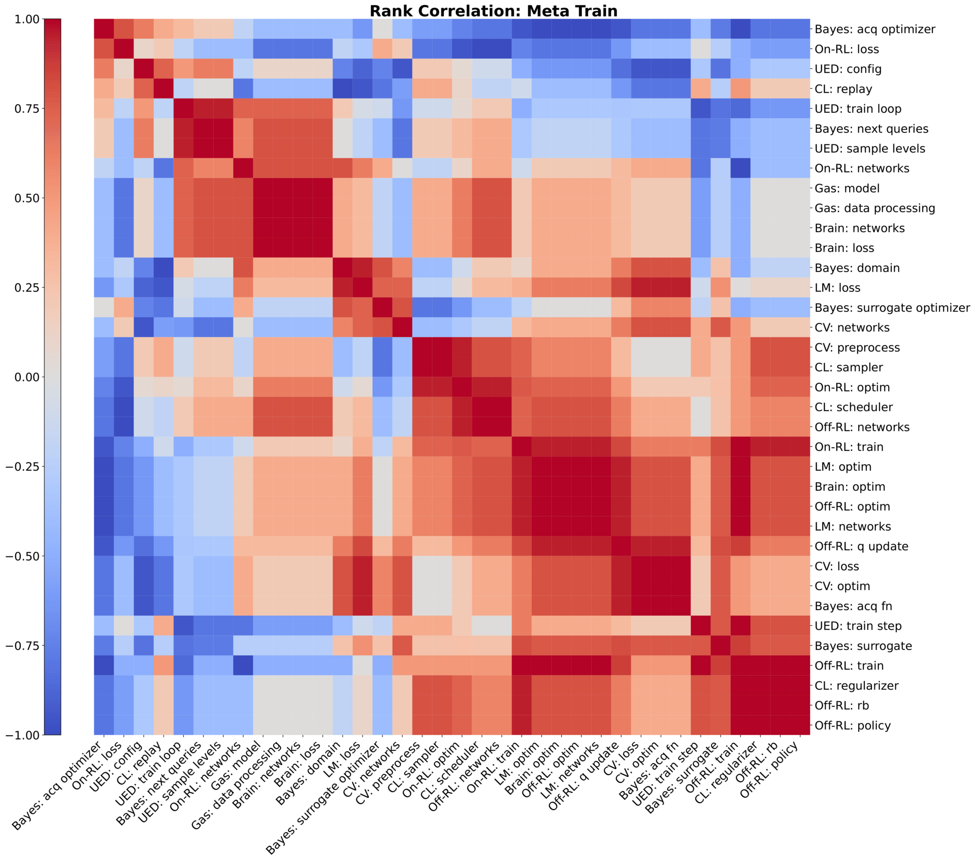 Correlation Heatmap
