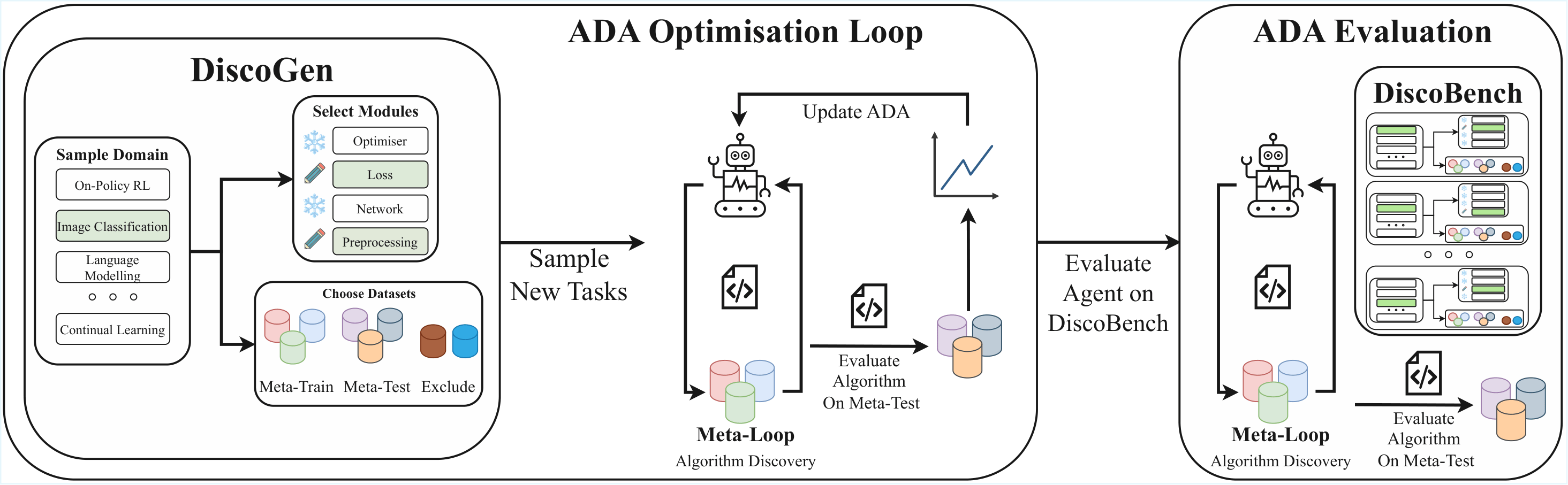 DiscoGen Diagram